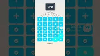 Thumbnail: GPU isn’t faster CPU