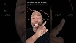 Thumbnail: Dollar Dumping Increasing #globaleconomy #geopolitics #economy