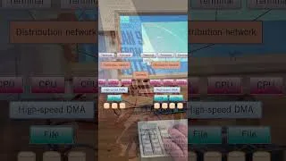 Thumbnail: Plan 9: The Grid