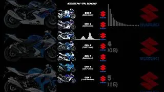 Thumbnail: Suzuki GSX-R1000 Evolution: ALL Generations Sound (2001–2026)