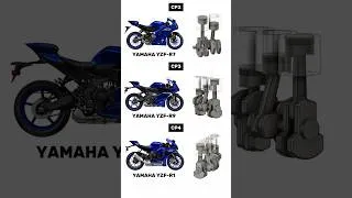 Thumbnail: CP2 vs CP3 vs CP4 | Engine Sound & Animation Comparison