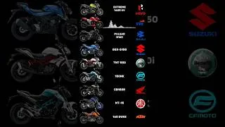 Thumbnail: Ultimate 150cc–160cc Naked Bikes Exhaust Sounds!