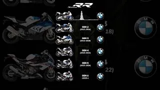 Thumbnail: BMW S1000RR All Generations Sound (2009–2025+)