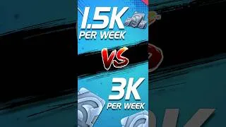Thumbnail: Average Unit Farming Vs High Unit Farming Per Week | #mcoc