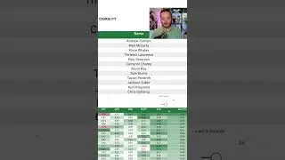 Thumbnail: Some Monday morning course fit modeling for the 3M Open #dfs #3mopen #tpctwincities #pga #pgatour