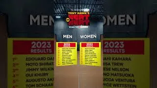 Thumbnail: Tony Hawk's Vert Alert 2024 - How we select the skaters.