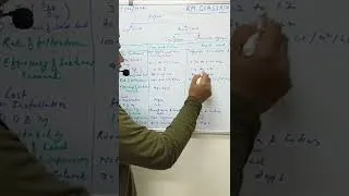 Thumbnail: Slow Sand & Rapid Sand Filter|Environmental Engineering|RM Classroom|GATE|ESE|State PSC#shorts