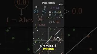 Thumbnail: The Earliest AI Model In history #ai #computerscience #artificialintelligence #maths #programming