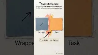 Thumbnail: Most efficient linked list in CPP#cplusplus