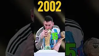 Thumbnail: Lionel Messi From 0 to 39 Years Old! 🤯⚽