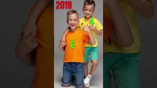Thumbnail: How Old Are Vlad & Niki in 2026? 🤯 #shorts