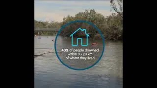 Thumbnail: Drowning in Rivers, Creeks, Lakes and Dams 10 Year Analysis to 2020/21