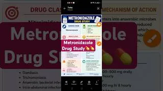 Thumbnail: Metronidazole Drug Study in Nursing | Complete Drug Information