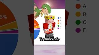 Thumbnail: minecraft skin tier list
