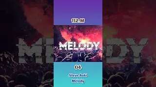 Thumbnail: Top 5 Most Liked Steve Aoki Songs