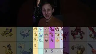 Thumbnail: RANKING MY FAVOURITE POKEMON FROM #galar 🔥 #foryoupage  #pokemon #gaming  #switch2  #nintendo #gen8