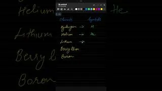 Thumbnail: Are You A Genius #shorts