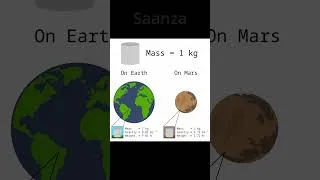 Thumbnail: When You Need to Measure Weight