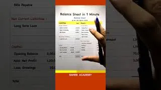 Thumbnail: Balance Sheet in One Minute #balancesheet #accounting #finance #tally