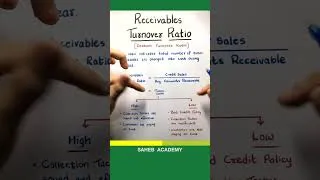 Thumbnail: What is Receivables Turnover Ratio ?
