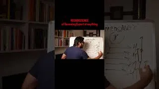 Thumbnail: Neuroscience Of Expertise