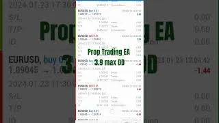 Thumbnail: All Prop Trading EA and personal account #forex #forextrading #mql5