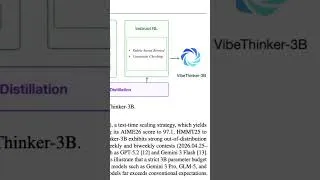 Thumbnail: VibeThinker 3B