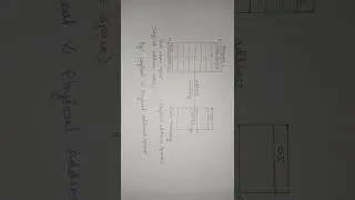 Thumbnail: Address binding #addressbinding