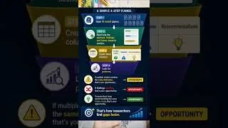 Thumbnail: Find Research gap in just 15 min in 2026