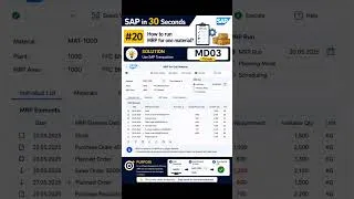 Thumbnail: How to Run MRP for one material