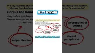 Thumbnail: Bar chart - IELTS #task1 #ieltswriting #ieltstips