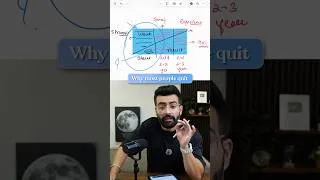 Thumbnail: This Is the Real Reason You Quit