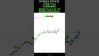 Thumbnail: Nvidia Fresh Breakout #shorts #nvidia #nvda
