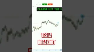 Thumbnail: Tesla Breakout #shorts #tesla #tsla