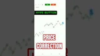 Thumbnail: Price Correction #shorts #tesla #tsla