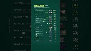 Thumbnail: The Ultimate Dev Board Battle CoreMark Benchmark #electronics #hardware #arduino #raspberrypi