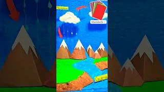 Thumbnail: Water Cycle 3D Model For School Projects #diy #schoolproject #watercycle