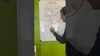 Thumbnail: The Easiest Way to Understand LOGARITHMS (You’ll Never Forget!)