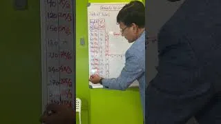 Thumbnail: Graphing sin(x)—The Language of Waves 🌊