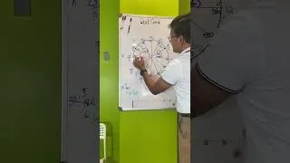 Thumbnail: I Wish Someone Taught me Unit Circle in this Way when I was in School...