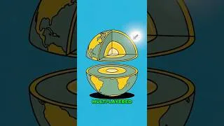 Thumbnail: Earth's Layers Explained: What's Deep Inside Our Planet? | Grades 6-12 Science