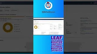 Thumbnail: Automated L3Out with #cisco  #ndfc  #sdntechforum #datacenter #evpn #vxlan #networkautomation