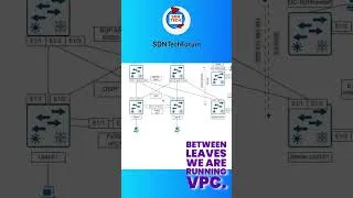 Thumbnail: BGP EVPN VXLAN Fabric with NDFC #datacenter #vxlan #evpn #bgp