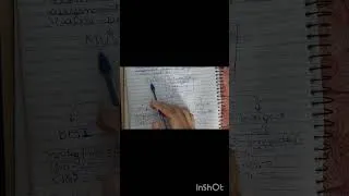 Thumbnail: Malnutrition Universal Screening Tool #serotypedelta #neetpg #medicalstudent #Surgery #nutrition