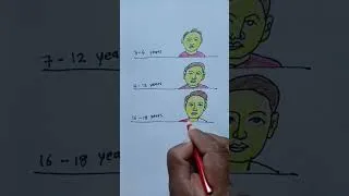 Thumbnail: Which Is The Best Age Drawing | Boy Drawing Different Age