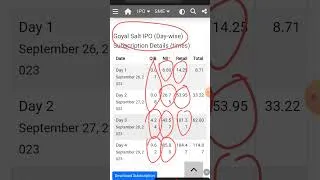 Thumbnail: Goyal Salt Ipo Subscription Status 🔴Goyal Salt Ipo Gmp Today 🔴Goyal Salt Limited Ipo 🔴Goyal Salt Ipo