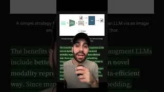 Thumbnail: 3 Ways to Make LLMs Multimodal #ai #multimodalai #llm
