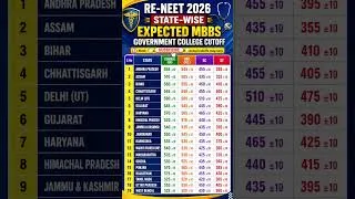 Thumbnail: RE-NEET 2026 – State-wise Expected MBBS Government College Cutoff| All States Expected Safe Score |