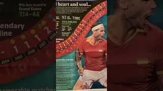 Thumbnail: Thanks for the memories, Rafa…love you forever ❤️❤️
