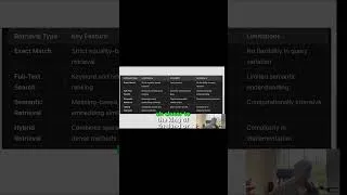 Thumbnail: Types of Retrieval systems-RAG Basics